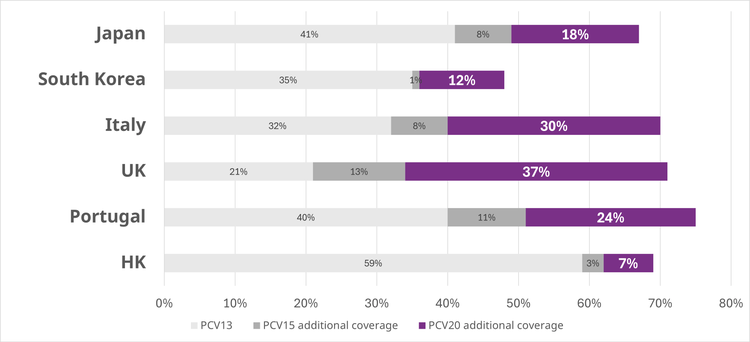 Worldwide adult IPD case