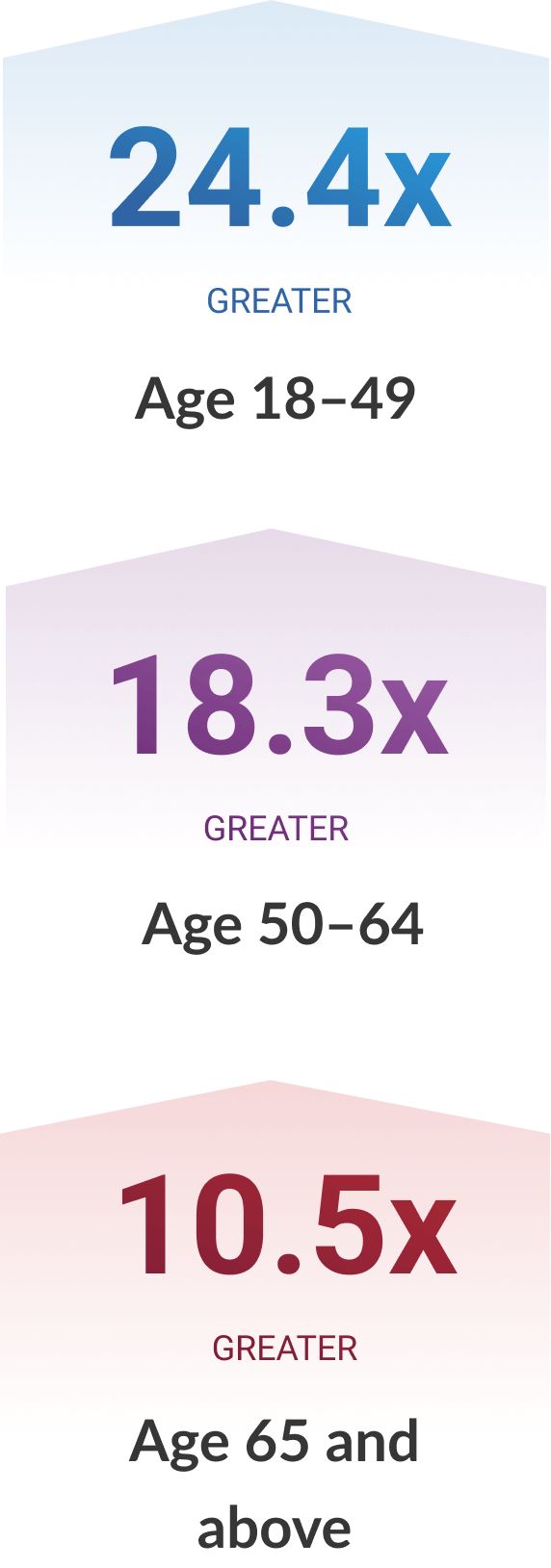 Non-functioning spleen (asplenia)