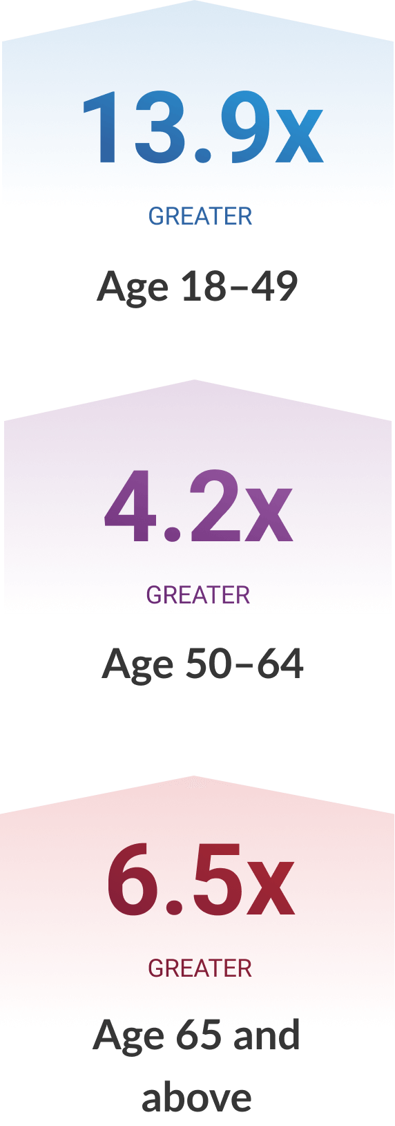 Chronic renal failure