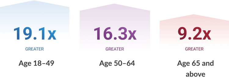 Chronic lung disease