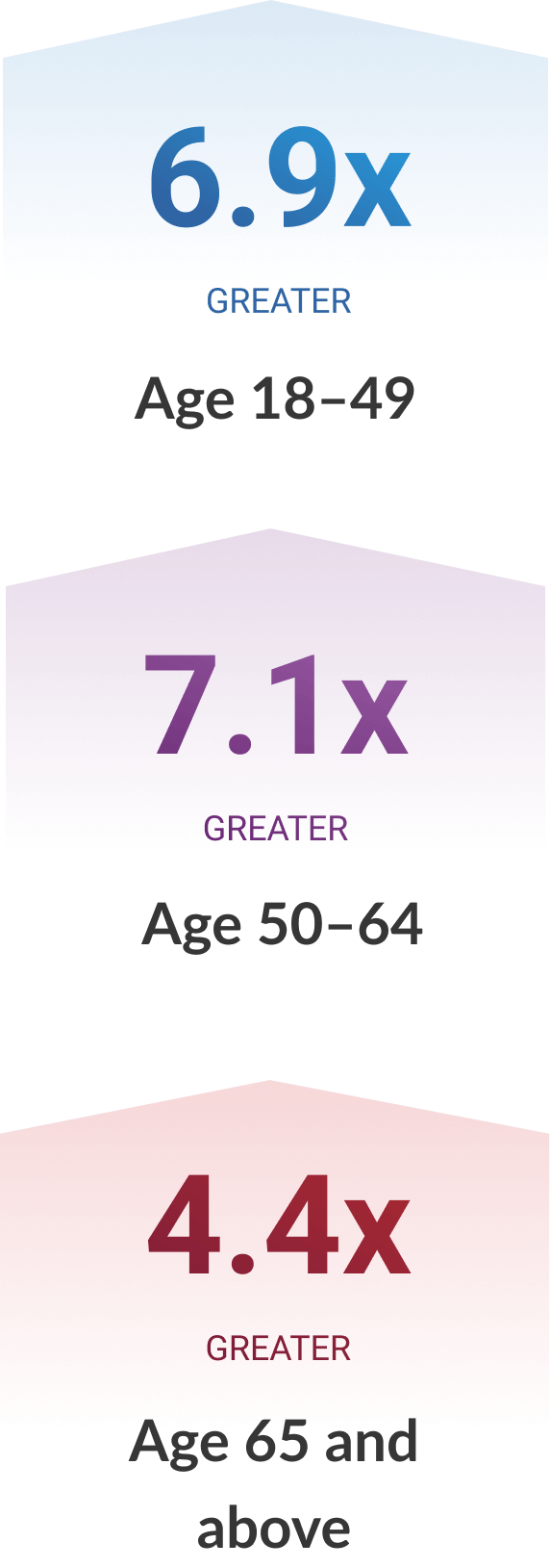 Chronic heart disease