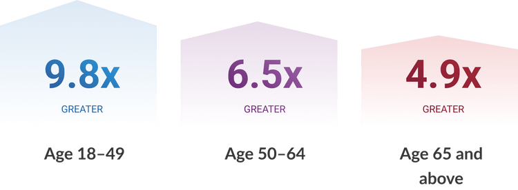 Human immunodeficiency virus (HIV) infection