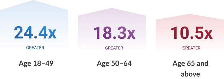 Non-functioning spleen (asplenia)