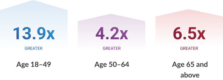 Chronic renal failure