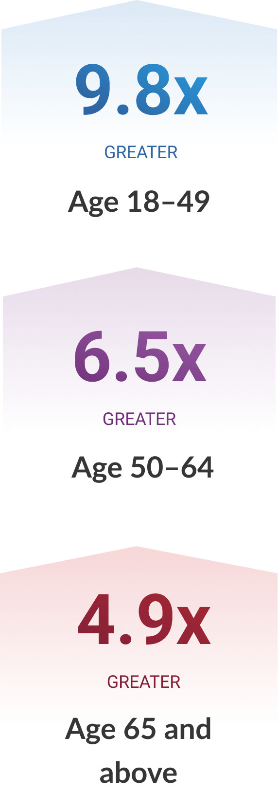 Human immunodeficiency virus (HIV) infection