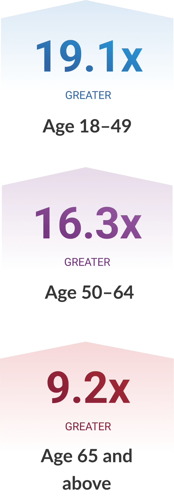 Chronic lung disease