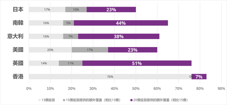 Worldwide paed IPD case