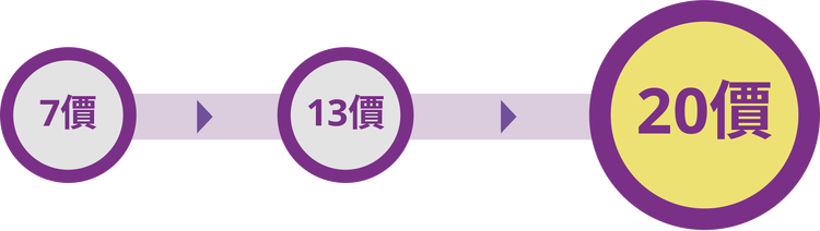 PCV20 傳承時間線