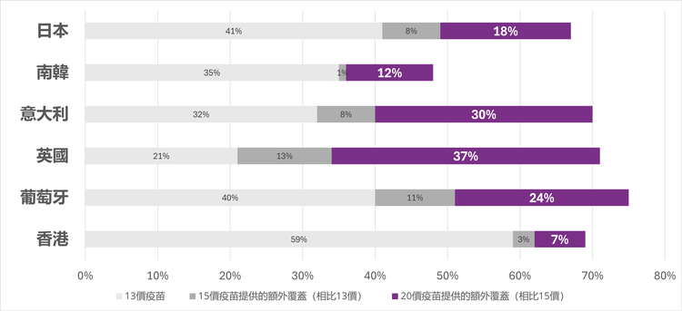 Worldwide adult IPD case