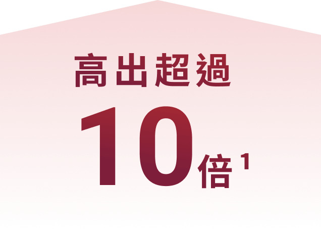 與18–49 歲成年人相比65歲或以上因肺炎球菌肺炎而需要住院的風險