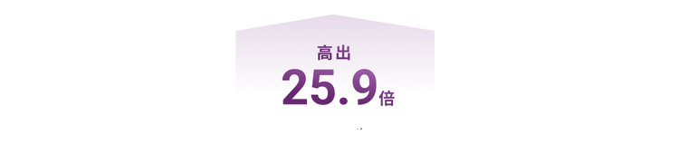 高出25.9倍